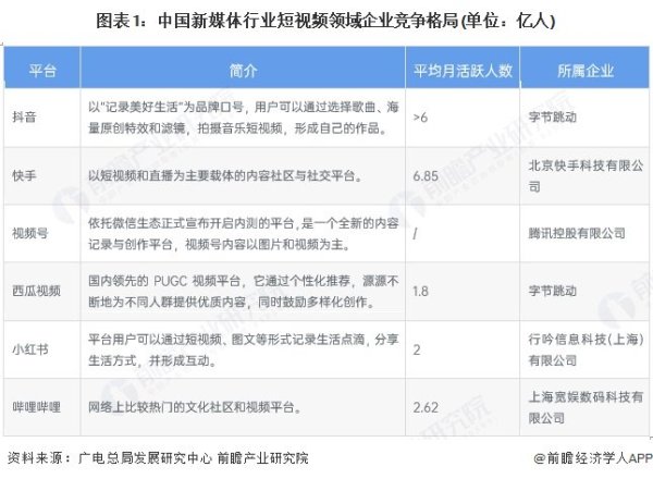 股票推荐配资 2025年中国新媒体行业重点细分市场竞争状况 头部平台聚集效应明显（组图）